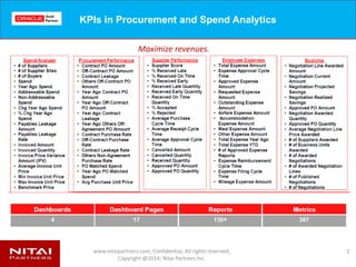 www.nitaipartners.com; Confidential, All rights reserved;
Copyright @2014; Nitai Partners Inc.
KPIs in Procurement and Spend Analytics
2
Maximize revenues.
 