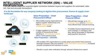 Value Proposition – CIO/CDO
• ISN enables CIO organizations to quickly adopt procurement best practices,
leverage business rules and achieve ~100% touchless transactions, increased
process compliance and reduction in errors
• Results in quick value realization through reduced infrastructure spend
INTELLIGENT SUPPLIER NETWORK (ISN) – VALUE
PROPOSITION
Value Proposition – Chief
Procurement Officer
• ISN enables buying organizations to
digitize supplier relationships and
uses a many-to-many
collaboration model
• It helps suppliers to have better
visibility of transactional flows
resulting in ~2% reduced spend
within a short period of time
This ISN offer provides the essential digital connection between buyers and suppliers for automated, data-
rich, fast and accurate transactions.
Value Proposition – Chief
Financial Officer
• ISN will help manage up to 50k
invoices / year which is 10 times
more efficient than manual invoicing
• It enables finance departments to be
more strategic in managing cash
flow, taking advantage of negotiated
early-payment discounts
It is the foundation for any company looking to digitize their procurement, finance & supply chain
landscape
 