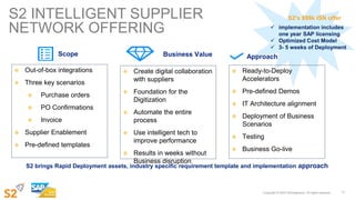 S2 INTELLIGENT SUPPLIER
NETWORK OFFERING
S2 brings Rapid Deployment assets, industry specific requirement template and implementation approach
S2’s $99k ISN offer
 Out-of-box integrations
 Three key scenarios
 Purchase orders
 PO Confirmations
 Invoice
 Supplier Enablement
 Pre-defined templates
 Create digital collaboration
with suppliers
 Foundation for the
Digitization
 Automate the entire
process
 Use intelligent tech to
improve performance
 Results in weeks without
Business disruption
Scope Business Value Approach
 Ready-to-Deploy
Accelerators
 Pre-defined Demos
 IT Architecture alignment
 Deployment of Business
Scenarios
 Testing
 Business Go-live
 implementation includes
one year SAP licensing
 Optimized Cost Model
 3- 5 weeks of Deployment
 