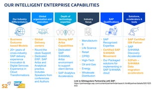 OUR INTELLIGENT ENTERPRISE CAPABILITIES
Our Industry
Differentiators
• Business
Outcome
based Models
• 20+ years of
cross-industry
SAP delivery
experience
• Innovation &
Digital Services
• Experience in
Cloud
Transformations
Global
organization and
execution
• Global
Delivery
centers
• Round the
clock Support
• Dedicated
ERP, SAP
Ariba and
Analytical
practice.
Includes
Speakers from
conferences
and Authors
Depth of
technology
expertise
• Strong SAP
Ariba
Capabilities
• Dedicated
SAP
S/4HANA,
Ariba
environment
to support
client demos
• SAP Analytics
Accelerators
Industry
focus
SAP
Qualifications
• SAP
Recognized
Expertise
• Certified SAP
S/4HANA
Movement
• Our Packaged
solutions for
implementing in
SAP S/4HANA
cloud
Solutions,
accelerators &
tools
• SAP Certified
ISN Partner
• SAP
S/4HANA
Discovery
Accelerator
• S2Path –
S/4HANA
Data
migration
accelerators
• Manufacturin
g
• Life Science
• Retail
• CPRD
• High-Tech
• Oil and Gas
• Energy
• Wholesale
Distribution
Link to S2Integrators Partnership with SAP :
https://partneredge.sap.com/content/partnerfinder/search.html#/partner/details/0001925
933
 