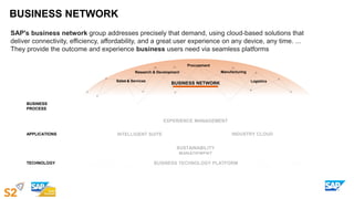 BUSINESS NETWORK
APPLICATIONS
TECHNOLOGY
BUSINESS
PROCESS
Logistics
Procurement
Manufacturing
Research & Development
Sales & Services
Across all functions
BUSINESS NETWORK
SAP's business network group addresses precisely that demand, using cloud-based solutions that
deliver connectivity, efficiency, affordability, and a great user experience on any device, any time. ...
They provide the outcome and experience business users need via seamless platforms
 