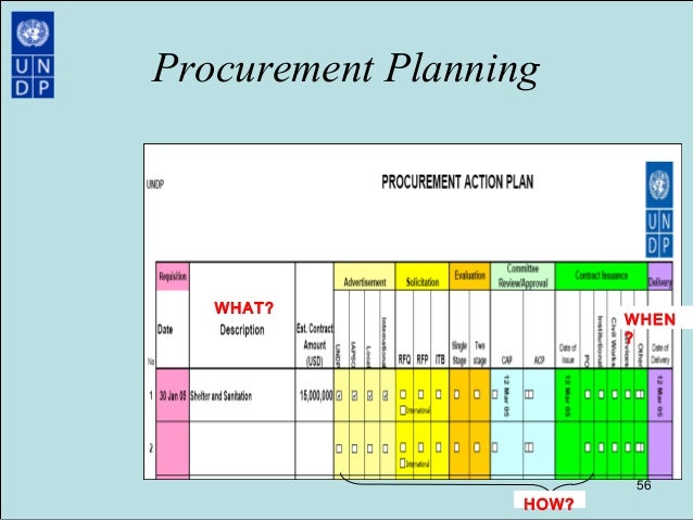 Procurement best practices
