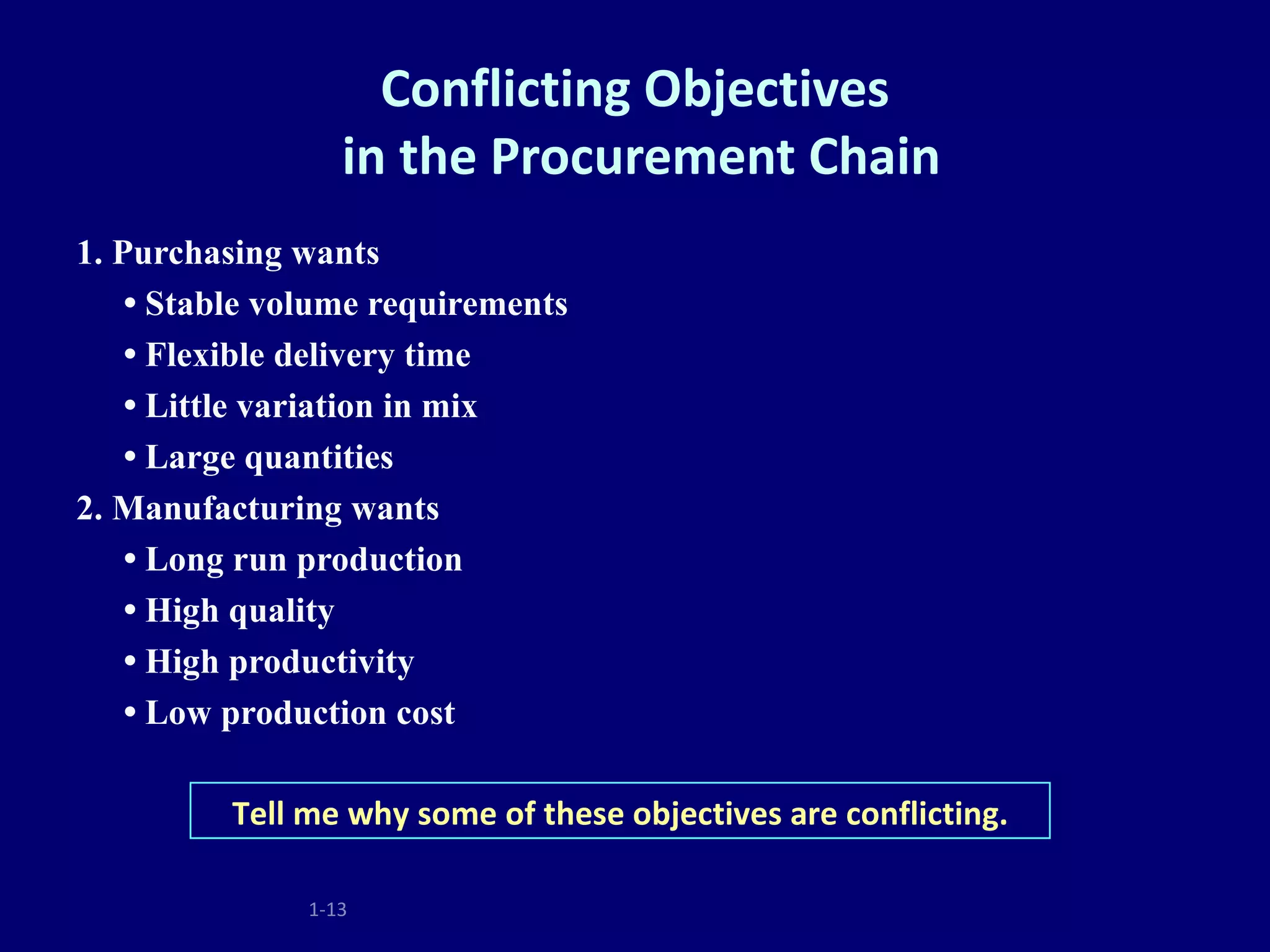Conflicting Objectives
                  in the Procurement Chain
1. Purchasing wants
    • Stable volume requirements
    • Flexible delivery time
    • Little variation in mix
    • Large quantities
2. Manufacturing wants
    • Long run production
    • High quality
    • High productivity
    • Low production cost

          Tell me why some of these objectives are conflicting.

               1-13
 