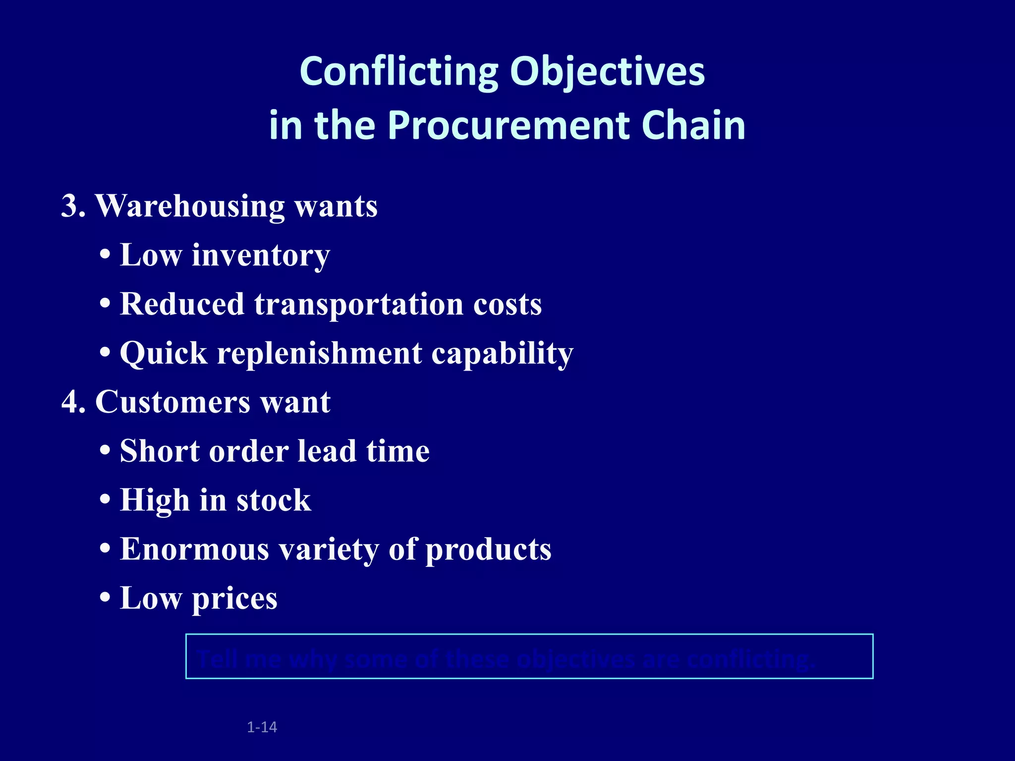 Conflicting Objectives
               in the Procurement Chain
3. Warehousing wants
   • Low inventory
   • Reduced transportation costs
   • Quick replenishment capability
4. Customers want
   • Short order lead time
   • High in stock
   • Enormous variety of products
   • Low prices
         Tell me why some of these objectives are conflicting.

             1-14
 