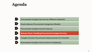 procurement complex Service v1.0.pptx