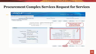 Procurement Complex Services Request for Services
 