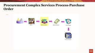 Procurement Complex Services Process-Purchase
Order
 