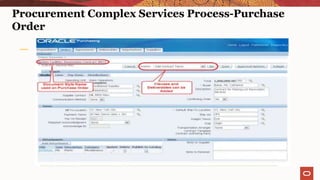 Procurement Complex Services Process-Purchase
Order
 