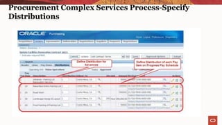 Procurement Complex Services Process-Specify
Distributions
 