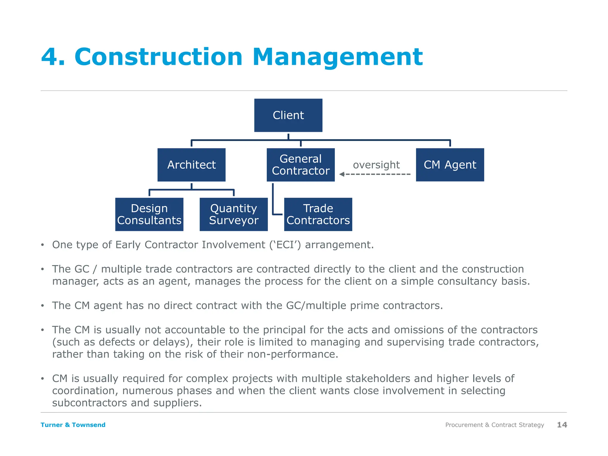 Turner & Townsend
4. Construction Management
Procurement & Contract Strategy 14
• One type of Early Contractor Involvement (‘ECI’) arrangement.
• The GC / multiple trade contractors are contracted directly to the client and the construction
manager, acts as an agent, manages the process for the client on a simple consultancy basis.
• The CM agent has no direct contract with the GC/multiple prime contractors.
• The CM is usually not accountable to the principal for the acts and omissions of the contractors
(such as defects or delays), their role is limited to managing and supervising trade contractors,
rather than taking on the risk of their non-performance.
• CM is usually required for complex projects with multiple stakeholders and higher levels of
coordination, numerous phases and when the client wants close involvement in selecting
subcontractors and suppliers.
Client
Architect
Design
Consultants
Quantity
Surveyor
General
Contractor
Trade
Contractors
CM Agent
oversight
 