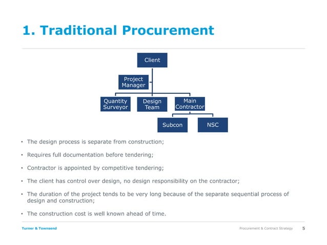 Procurement and Contract Strategy in Malaysia | PDF