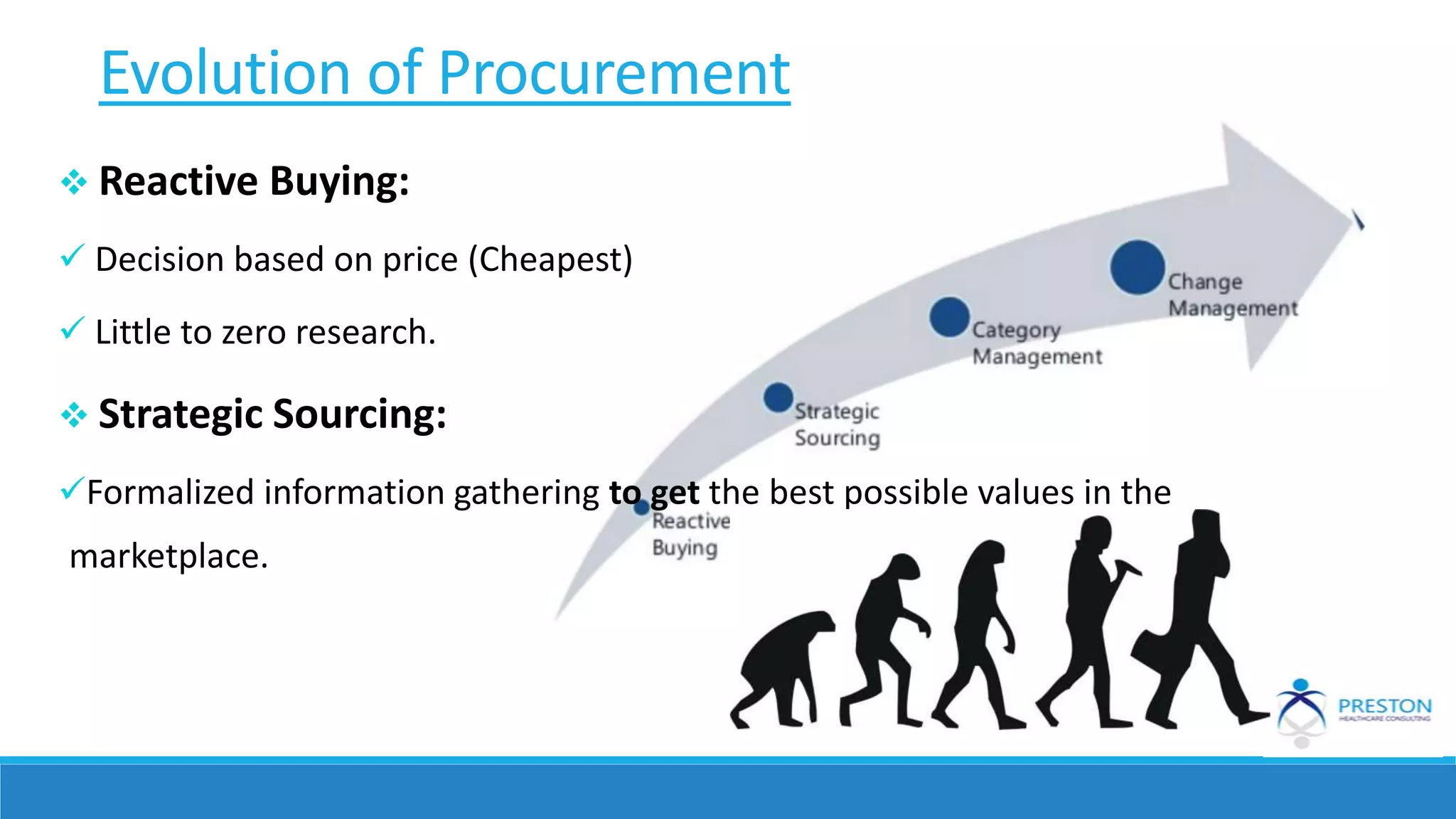  Reactive Buying:
 Decision based on price (Cheapest)
 Little to zero research.
 Strategic Sourcing:
Formalized information gathering to get the best possible values in the
marketplace.
Evolution of Procurement
 