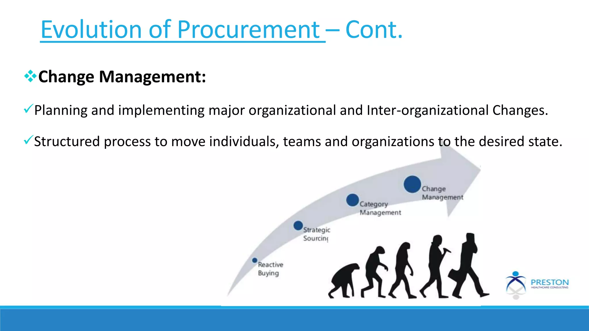 Change Management:
Planning and implementing major organizational and Inter-organizational Changes.
Structured process to move individuals, teams and organizations to the desired state.
Evolution of Procurement – Cont.
 