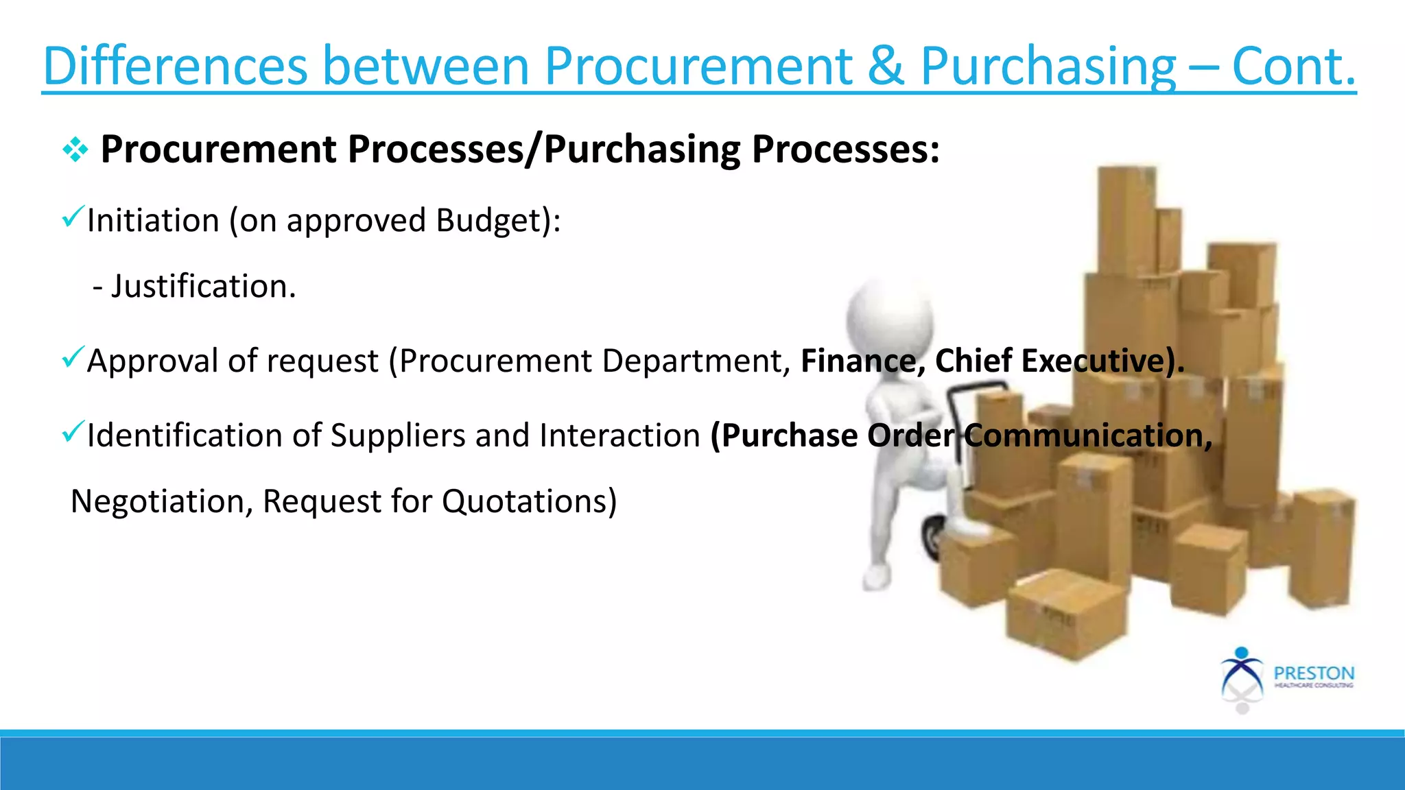  Procurement Processes/Purchasing Processes:
Initiation (on approved Budget):
- Justification.
Approval of request (Procurement Department, Finance, Chief Executive).
Identification of Suppliers and Interaction (Purchase Order Communication,
Negotiation, Request for Quotations)
Differences between Procurement & Purchasing – Cont.
 