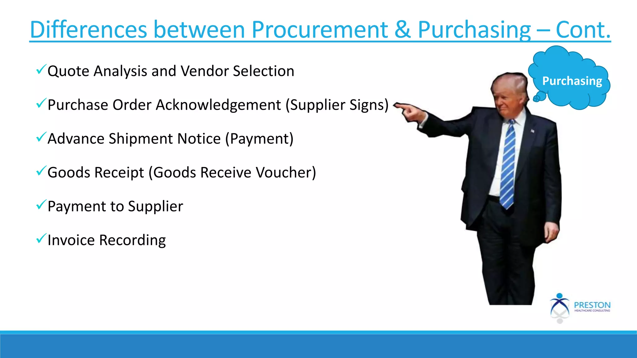 Quote Analysis and Vendor Selection
Purchase Order Acknowledgement (Supplier Signs)
Advance Shipment Notice (Payment)
Goods Receipt (Goods Receive Voucher)
Payment to Supplier
Invoice Recording
Differences between Procurement & Purchasing – Cont.
Purchasing
 