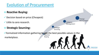  Reactive Buying:
 Decision based on price (Cheapest)
 Little to zero research.
 Strategic Sourcing:
Formalized information gathering to get the best possible values in the
marketplace.
Evolution of Procurement
 