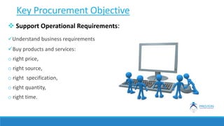 Key Procurement Objective
 Support Operational Requirements:
Understand business requirements
Buy products and services:
o right price,
o right source,
o right specification,
o right quantity,
o right time.
 
