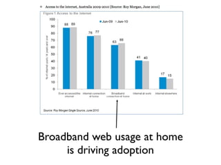 Broadband web usage at home
     is driving adoption
 