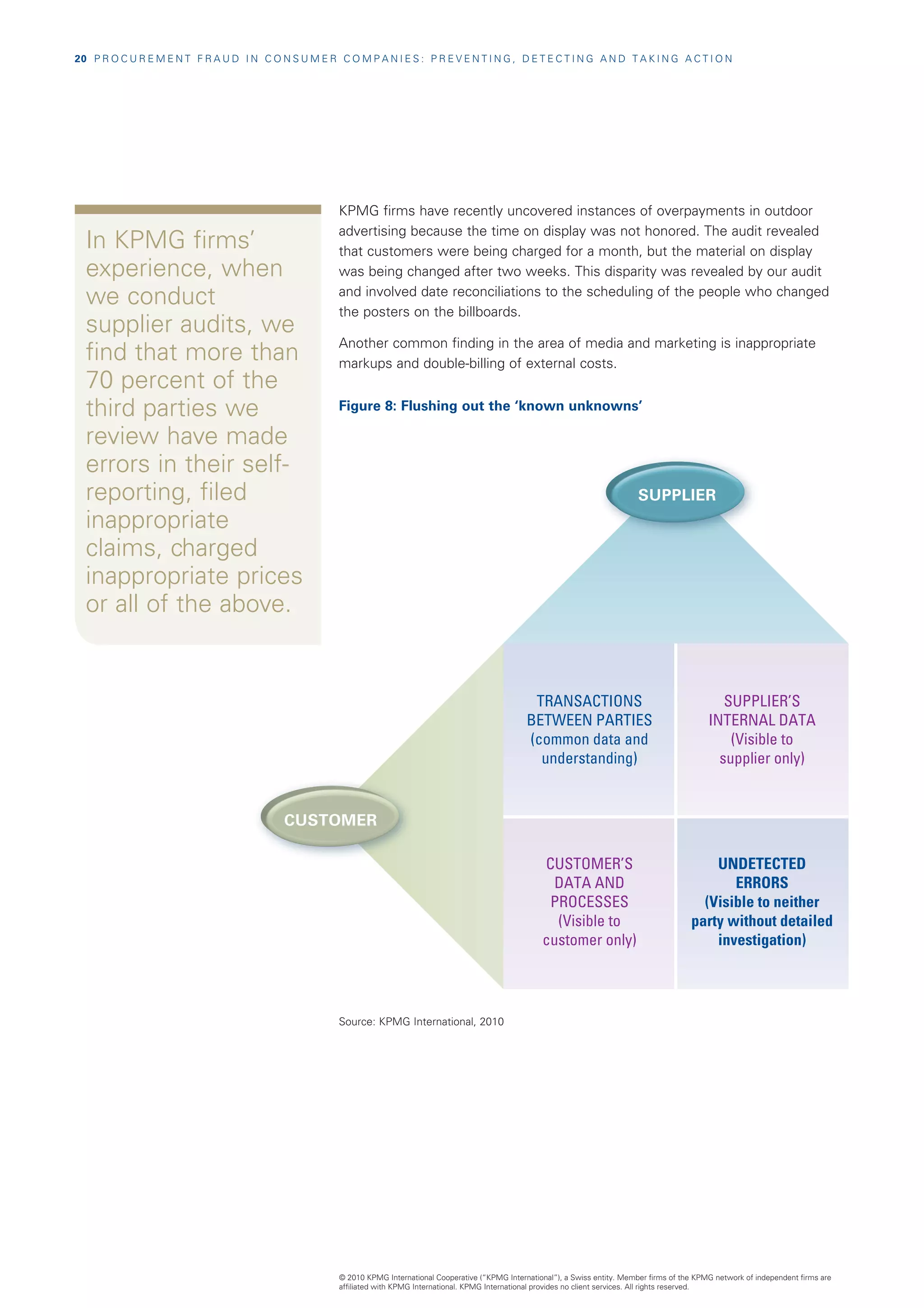 20  P R O C U R E M E N T F R A U D I N C O N S U M E R C O M P A N I E S : P R E V E N T I N G , D E T E C T I N G A N D T A K I N G A C T I O N




                                                          KPMG firms have recently uncovered instances of overpayments in outdoor
                                                          advertising because the time on display was not honored. The audit revealed
  In KPMG firms’                                          that customers were being charged for a month, but the material on display
  experience, when                                        was being changed after two weeks. This disparity was revealed by our audit

  we conduct                                              and involved date reconciliations to the scheduling of the people who changed
                                                          the posters on the billboards.
  supplier audits, we
                                                          Another common finding in the area of media and marketing is inappropriate
  find that more than                                     markups and double-billing of external costs.
  70 percent of the
  third parties we                                        Figure 8: Flushing out the ‘known unknowns’

  review have made
  errors in their self-
  reporting, filed                                                                                                                          SUPPLIER
  inappropriate
  claims, charged
  inappropriate prices
  or all of the above.


                                                                                                              TRANSACTIONS                                        SUPPLIER’S
                                                                                                             BETWEEN PARTIES                                   INTERNAL DATA
                                                                                                             (common data and                                      (Visible to
                                                                                                               understanding)                                    supplier only)


                                              CUSTOMER

                                                                                                                 CUSTOMER’S                                   UNDETECTED
                                                                                                                   DATA AND                                      ERRORS
                                                                                                                  PROCESSES                                 (Visible to neither
                                                                                                                   (Visible to                            party without detailed
                                                                                                                 customer only)                               investigation)




                                                          Source: KPMG International, 2010




                                                          © 2010 KPMG International Cooperative (“KPMG International”), a Swiss entity. Member firms of the KPMG network of independent firms are
                                                          affiliated with KPMG International. KPMG International provides no client services. All rights reserved.
 