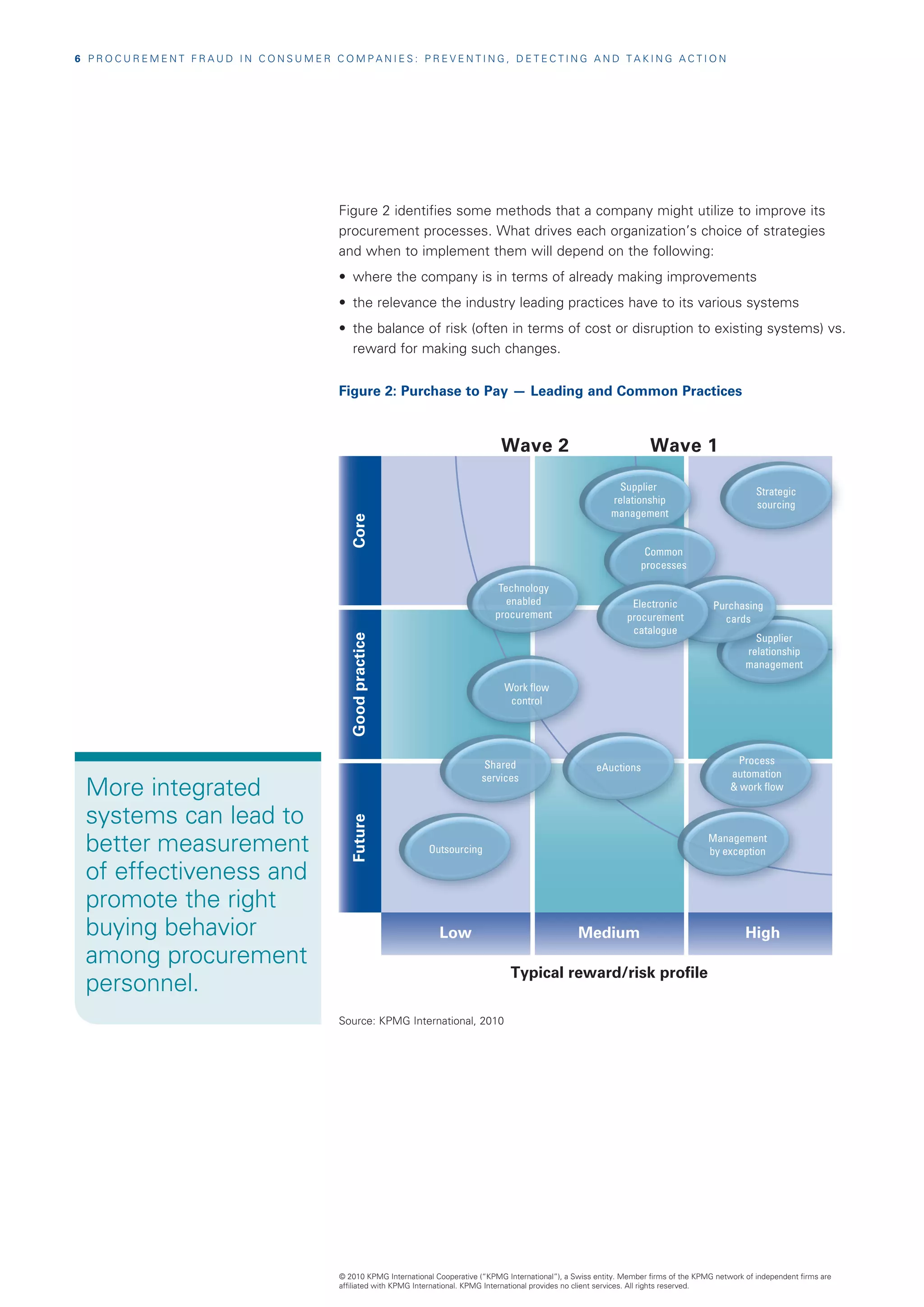 6  P R O C U R E M E N T F R A U D I N C O N S U M E R C O M P A N I E S : P R E V E N T I N G , D E T E C T I N G A N D T A K I N G A C T I O N




                                                          Figure 2 identifies some methods that a company might utilize to improve its
                                                          procurement processes. What drives each organization’s choice of strategies
                                                          and when to implement them will depend on the following:
                                                          •	 where the company is in terms of already making improvements
                                                          •	 the relevance the industry leading practices have to its various systems
                                                          •	 the balance of risk (often in terms of cost or disruption to existing systems) vs.
                                                             reward for making such changes.


                                                          Figure 2: Purchase to Pay — Leading and Common Practices



                                                                                                      Wave 2                                   Wave 1

                                                                                                                                     Supplier                               Strategic
                                                                                                                                    relationship                            sourcing
                                                                                                                                    management
                                                            Core




                                                                                                                                             Common
                                                                                                                                            processes

                                                                                                     Technology
                                                                                                       enabled                           Electronic             Purchasing
                                                                                                    procurement                         procurement               cards
                                                                                                                                         catalogue
                                                                                                                                                                           Supplier
                                                            Good practice




                                                                                                                                                                         relationship
                                                                                                                                                                         management

                                                                                                       Work flow
                                                                                                        control




                                                                                                  Shared                                                              Process
                                                                                                                                eAuctions
                                                                                                 services                                                            automation
  More integrated                                                                                                                                                     work flow

  systems can lead to
                                                            Future




  better measurement                                                              Outsourcing
                                                                                                                                                               Management
                                                                                                                                                               by exception

  of effectiveness and
  promote the right
  buying behavior                                                                    Low                                   Medium                                        High
  among procurement
                                                                                                         Typical reward/risk profile
  personnel.
                                                          Source: KPMG International, 2010




                                                          © 2010 KPMG International Cooperative (“KPMG International”), a Swiss entity. Member firms of the KPMG network of independent firms are
                                                          affiliated with KPMG International. KPMG International provides no client services. All rights reserved.
 