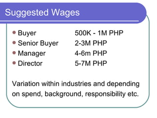 Suggested Wages Buyer 500K - 1M PHP Senior Buyer 2-3M PHP Manager 4-6m PHP Director 5-7M PHP Variation within industries and depending on spend, background, responsibility etc. 