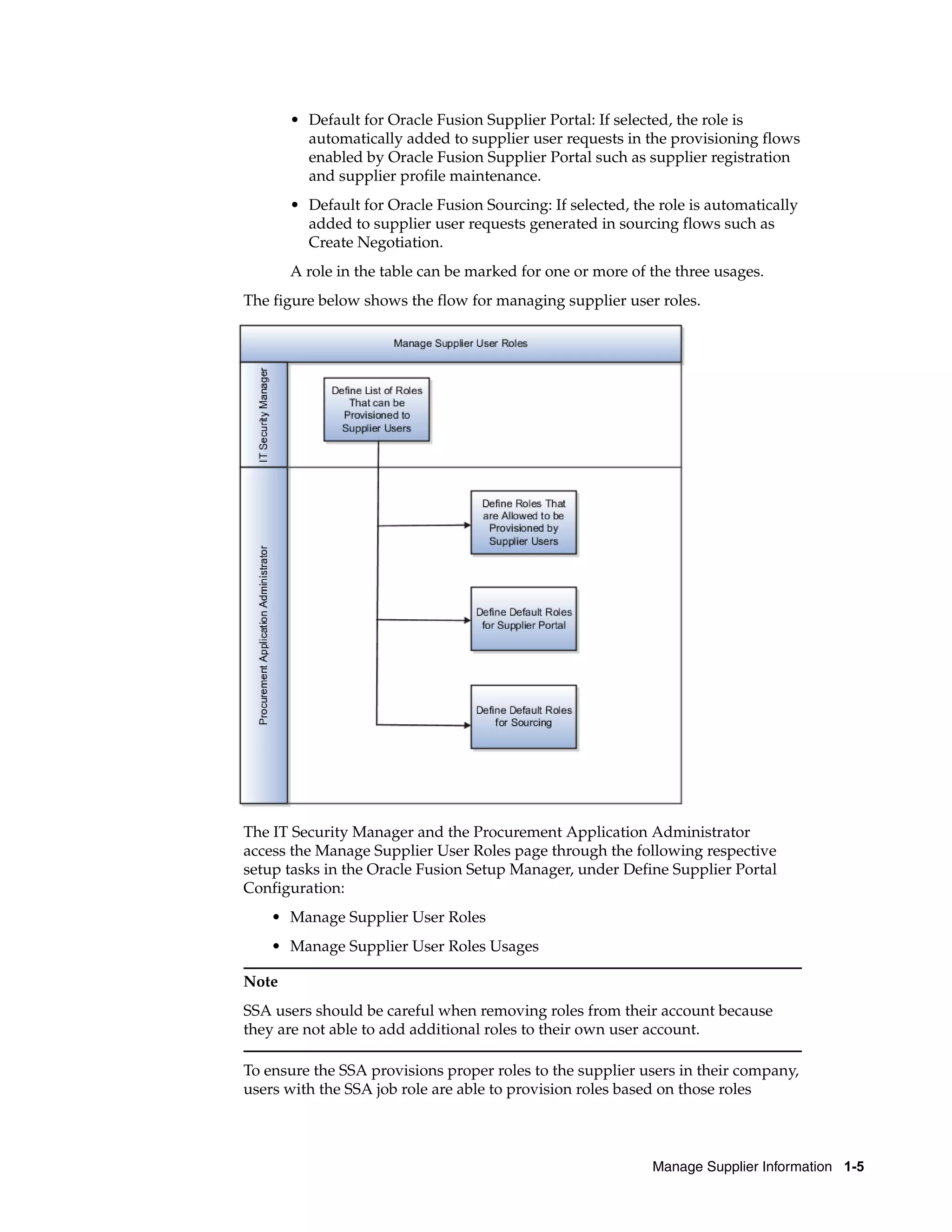 Manage Supplier Information 1-5
• Default for Oracle Fusion Supplier Portal: If selected, the role is
automatically added to supplier user requests in the provisioning flows
enabled by Oracle Fusion Supplier Portal such as supplier registration
and supplier profile maintenance.
• Default for Oracle Fusion Sourcing: If selected, the role is automatically
added to supplier user requests generated in sourcing flows such as
Create Negotiation.
A role in the table can be marked for one or more of the three usages.
The figure below shows the flow for managing supplier user roles.
The IT Security Manager and the Procurement Application Administrator
access the Manage Supplier User Roles page through the following respective
setup tasks in the Oracle Fusion Setup Manager, under Define Supplier Portal
Configuration:
• Manage Supplier User Roles
• Manage Supplier User Roles Usages
Note
SSA users should be careful when removing roles from their account because
they are not able to add additional roles to their own user account.
To ensure the SSA provisions proper roles to the supplier users in their company,
users with the SSA job role are able to provision roles based on those roles
 