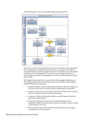 Oracle Fusion Procurement implementation guide | PDF