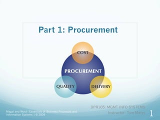 Part 1: Procurement
DPR105: MGMT INFO SYSTEMS
Instructor: Tom MatysMagal and Word ! Essentials of Business Processes and
Information Systems | © 2009 1
 