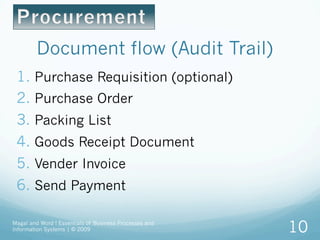 Document flow (Audit Trail)
1.  Purchase Requisition (optional)
2.  Purchase Order
3.  Packing List
4.  Goods Receipt Document
5.  Vender Invoice
6.  Send Payment
Magal and Word ! Essentials of Business Processes and
Information Systems | © 2009 10
 