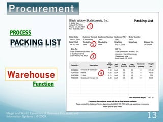 Magal and Word ! Essentials of Business Processes and
Information Systems | © 2009 13
PROCESS
Function
 