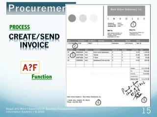 Magal and Word ! Essentials of Business Processes and
Information Systems | © 2009 15
PROCESS
Function
 