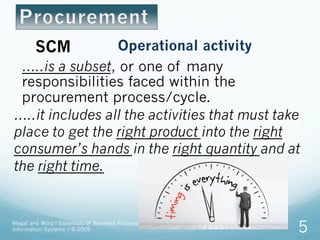 Magal and Word ! Essentials of Business Processes and
Information Systems | © 2009 5
…..is a subset, or one of many
responsibilities faced within the
procurement process/cycle.
…..it includes all the activities that must take
place to get the right product into the right
consumer’s hands in the right quantity and at
the right time.
SCM Operational activity
 