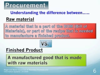Understanding the difference between……
Magal and Word ! Essentials of Business Processes and
Information Systems | © 2009 6
Raw material
Finished Product
 