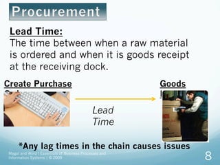 Magal and Word ! Essentials of Business Processes and
Information Systems | © 2009 8
Lead Time:
The time between when a raw material
is ordered and when it is goods receipt
at the receiving dock.
*Any lag times in the chain causes issues
Create Purchase
Order
Goods
Receipt
Lead
Time
 