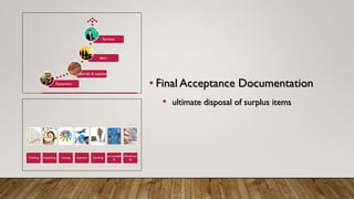 • Final Acceptance Documentation
• ultimate disposal of surplus items
Equipment
Materials & supplies
labor
Services
Tracking Expediting routing shipment handling
accountabili
ty
Warehousi
ng
 