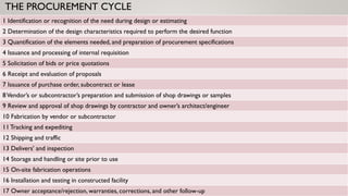 THE PROCUREMENT CYCLE
1 Identification or recognition of the need during design or estimating
2 Determination of the design characteristics required to perform the desired function
3 Quantification of the elements needed, and preparation of procurement specifications
4 Issuance and processing of internal requisition
5 Solicitation of bids or price quotations
6 Receipt and evaluation of proposals
7 Issuance of purchase order, subcontract or lease
8Vendor’s or subcontractor’s preparation and submission of shop drawings or samples
9 Review and approval of shop drawings by contractor and owner’s architect/engineer
10 Fabrication by vendor or subcontractor
11 Tracking and expediting
12 Shipping and traffic
13 Delivers' and inspection
14 Storage and handling or site prior to use
15 On-site fabrication operations
16 Installation and testing in constructed facility
17 Owner acceptance/rejection, warranties, corrections, and other follow-up
 