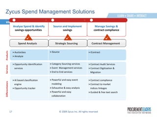 Procurement Intelligence