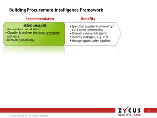Procurement Intelligence