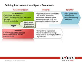 Procurement Intelligence