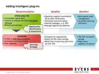 Procurement Intelligence