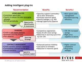 Procurement Intelligence