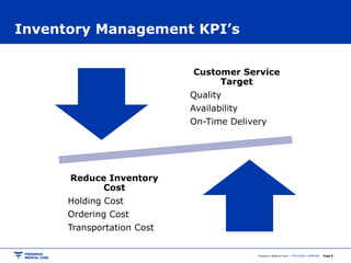 Fresenius Medical Care – THE RENAL COMPANY Page 8
Inventory Management KPI’s
Customer Service
Target
Quality
Availability
On-Time Delivery
Reduce Inventory
Cost
Holding Cost
Ordering Cost
Transportation Cost
 