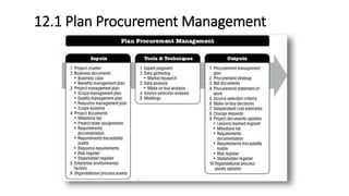 12.1 Plan Procurement Management
 