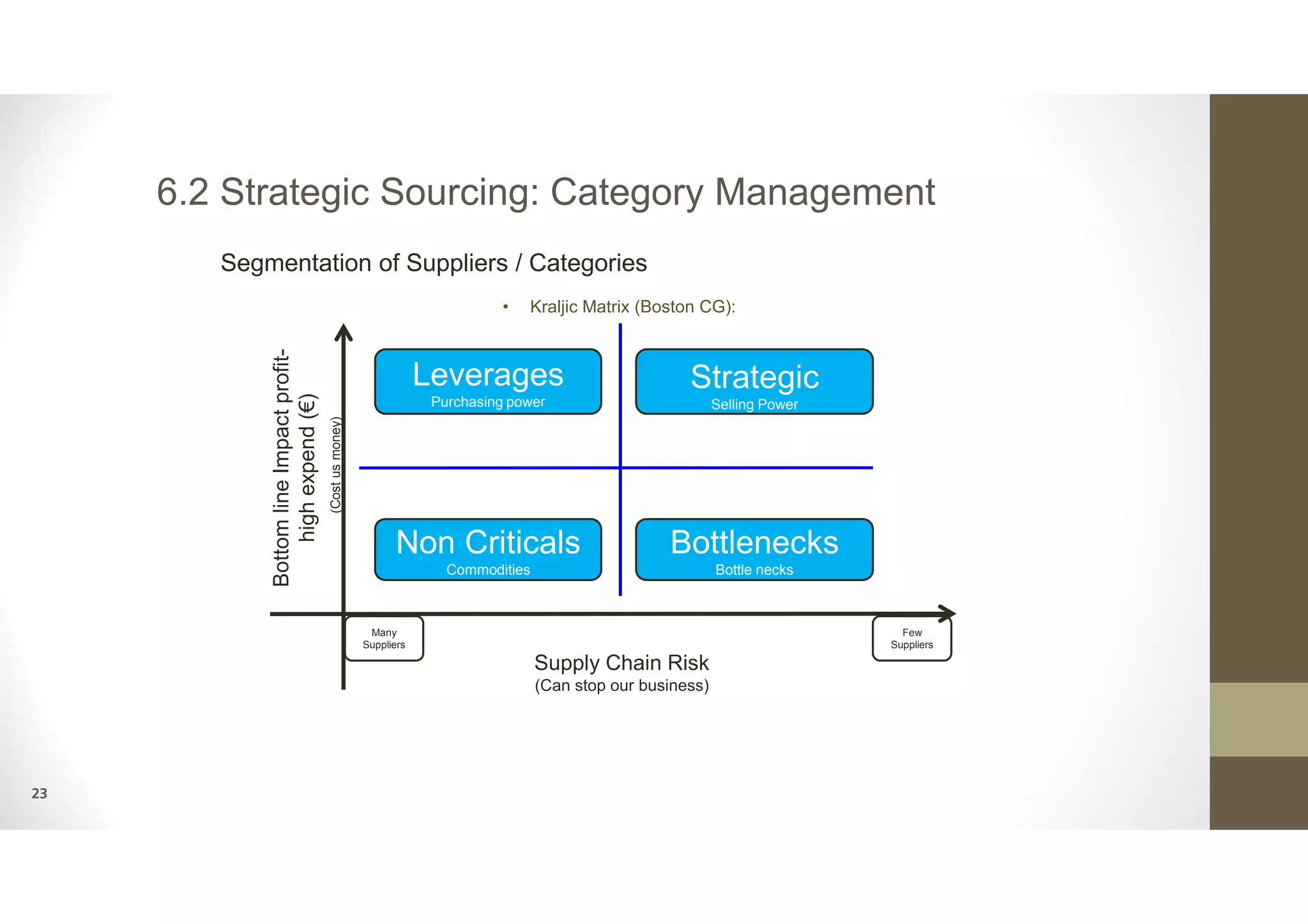 Procurement kpi's and strategic sourcing | PDF