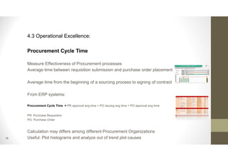 15
4.3 Operational Excellence:
Procurement Cycle Time
Measure Effectiveness of Procurement processes
Average time between requisition submission and purchase order placement
Average time from the beginning of a sourcing process to signing of contract
From ERP systems:
Procurement Cycle Time = PR approval avg time + PO issuing avg time + PO approval avg time
PR: Purchase Requisition
PO: Purchase Order
Calculation may differs among different Procurement Organizations
Useful: Plot histograms and analyze out of trend plot causes
 