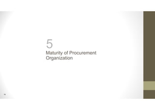 5Maturity of Procurement
Organization
16
 