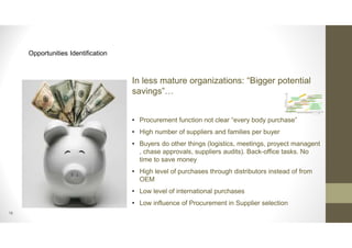 18
Opportunities Identification
In less mature organizations: “Bigger potential
savings”…
• Procurement function not clear “every body purchase”
• High number of suppliers and families per buyer
• Buyers do other things (logistics, meetings, proyect managent
, chase approvals, suppliers audits). Back-office tasks. No
time to save money
• High level of purchases through distributors instead of from
OEM
• Low level of international purchases
• Low influence of Procurement in Supplier selection
 