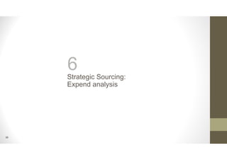 6Strategic Sourcing:
Expend analysis
20
 