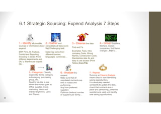 22
6.1 Strategic Sourcing: Expend Analysis 7 Steps
1.- Identify all possible
sources of information about
expend:
ERP PO´s, BI Analysis,
Control and Reporting,
Invoicing vs Order, From
different departments and
OU´s, Warehouse outputs
($)…
2.- Gather and
consolidate all data (Core
file) Challenging task:
Data may come from
different sources,
languages, currencies…
3.- Cleanse the data:
Find and Fix
Examples: Fees, Intra
company Costs, Wrong
Names, Construction Costs,
Standardize data for and
easy to use access (Pivot
Tables) Core File
4.- Group Suppliers,
Mothers, Sisters
companies, find Name
changes , M&A’s …
5.- Categorize: Classify
expend by family, category,
subcategory, purchasing
group, etc.
Need to be able to see
where the money goes to:
Office supplies, travel,
marketing, direct and
indirect expenses, Opex
and Capex...
6.- Analyze the
expend:
Make sure that all
negotiated contracts are
best in nclass and
performing.
Buy from preferred
suppliers
Optimize (reduce) number
of suppliers per family…
7.- Repeat:
Running an Expend Analysis
means also to start identifying
saving opportunities.
It is absolutely needed
constantly to update the data,
check that contracts are in
place and performing, preferred
suppliers are used and identify
new saving opportunities
 