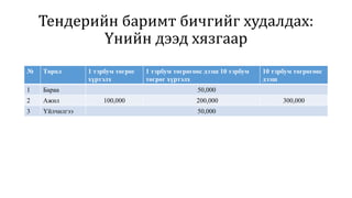Тендерийн баримт бичгийг худалдах:
Үнийн дээд хязгаар
№ Төрөл 1 тэрбум төгрөг
хүртэлх
1 тэрбум төгрөгөөс дээш 10 тэрбум
төгрөг хүртэлх
10 тэрбум төгрөгөөс
дээш
1 Бараа 50,000
2 Ажил 100,000 200,000 300,000
3 Үйлчилгээ 50,000
 